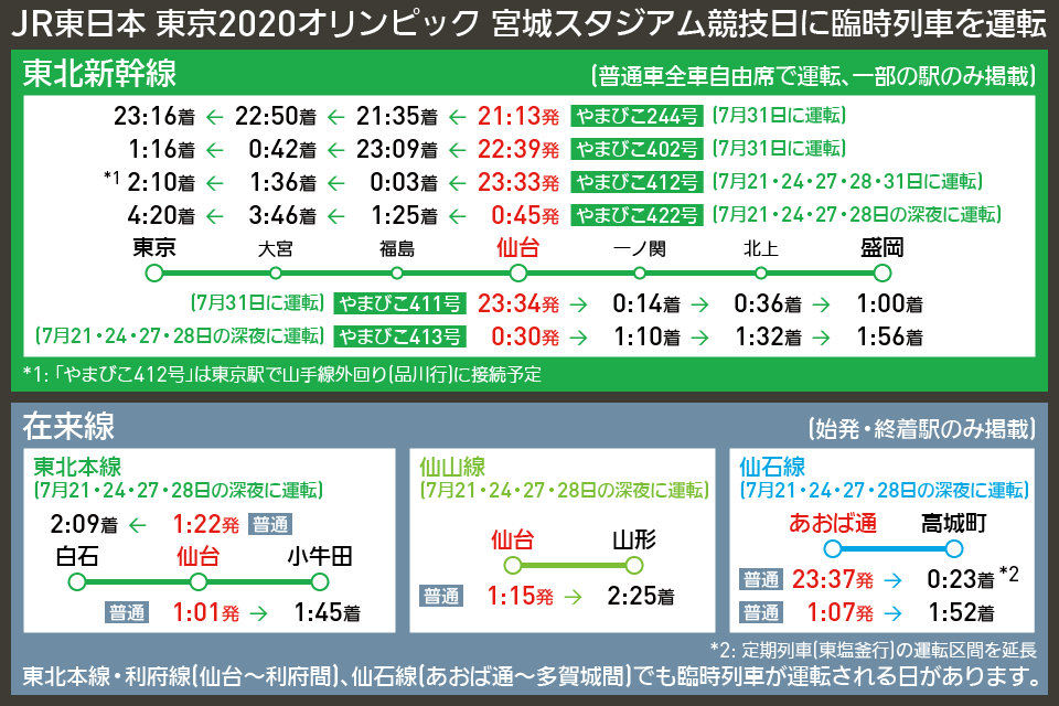 【時刻表で解説】JR東日本 東京2020オリンピック 宮城スタジアム競技日に臨時列車を運転
