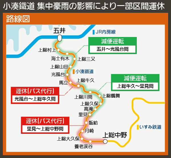 【路線図で解説】小湊鐵道 集中豪雨の影響により一部区間運休