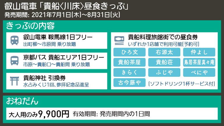 【図表で解説】叡山電車 「貴船〈川床〉昼食きっぷ」