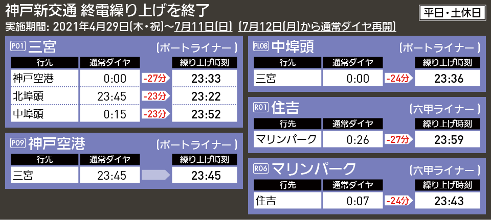 【時刻表で解説】神戸新交通 終電繰り上げを終了