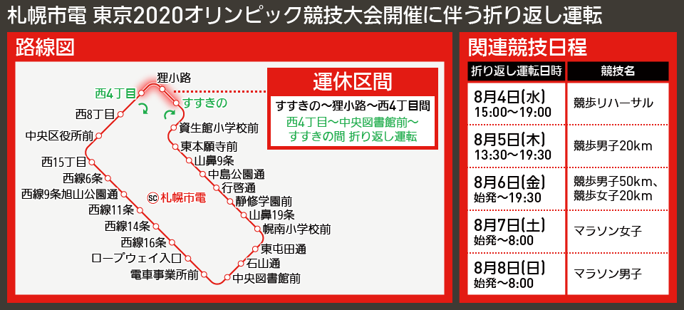 【路線図で解説】札幌市電 東京2020オリンピック競技大会開催に伴う折り返し運転