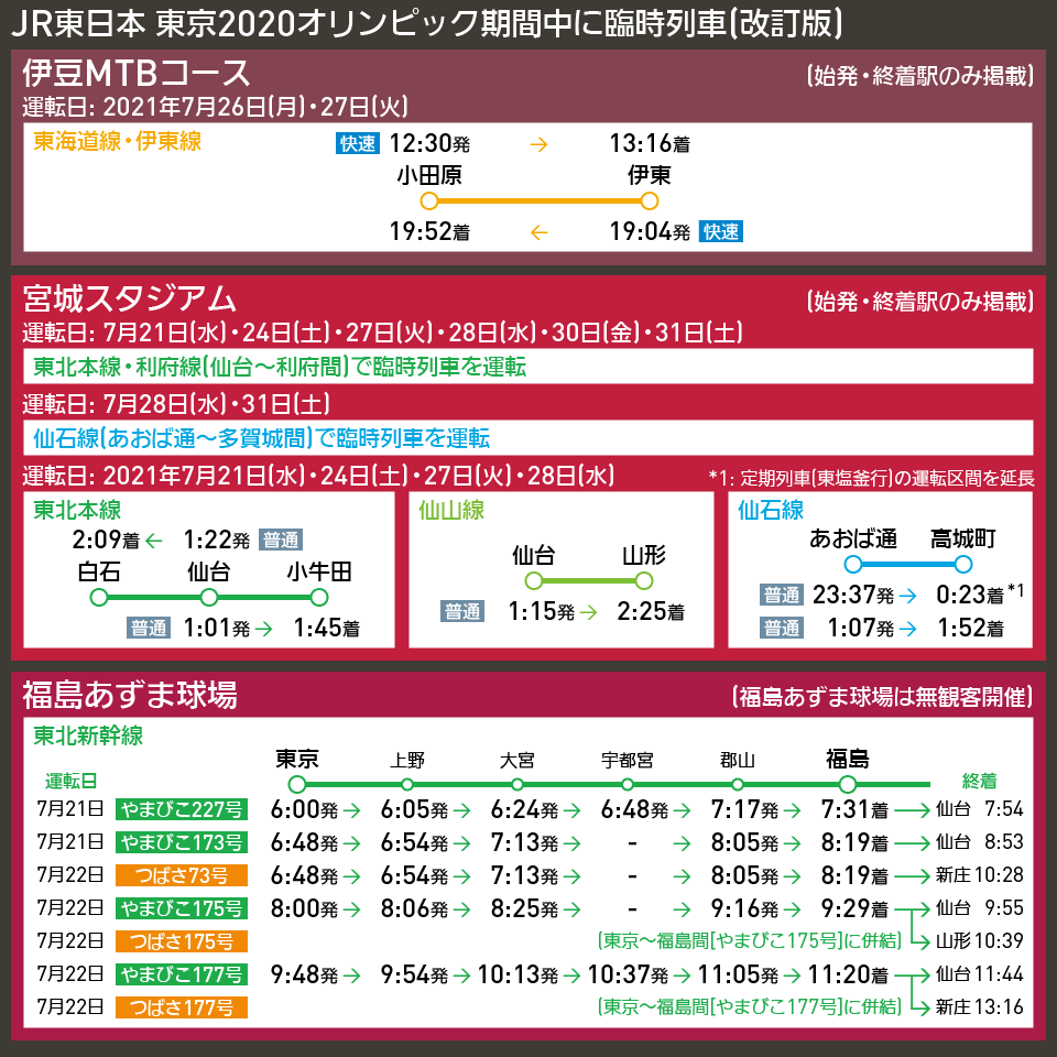 【時刻表で解説】JR東日本 東京2020オリンピック期間中に臨時列車(改訂版)