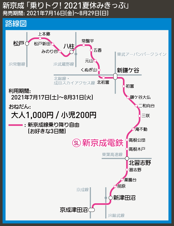 【路線図で解説】新京成 「乗りトク! 2021夏休みきっぷ」