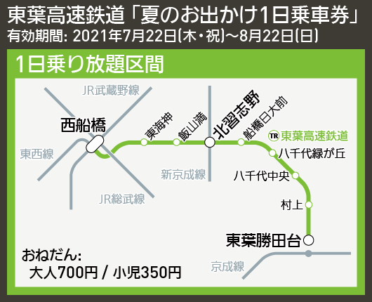 【路線図で解説】東葉高速鉄道 「夏のお出かけ1日乗車券」