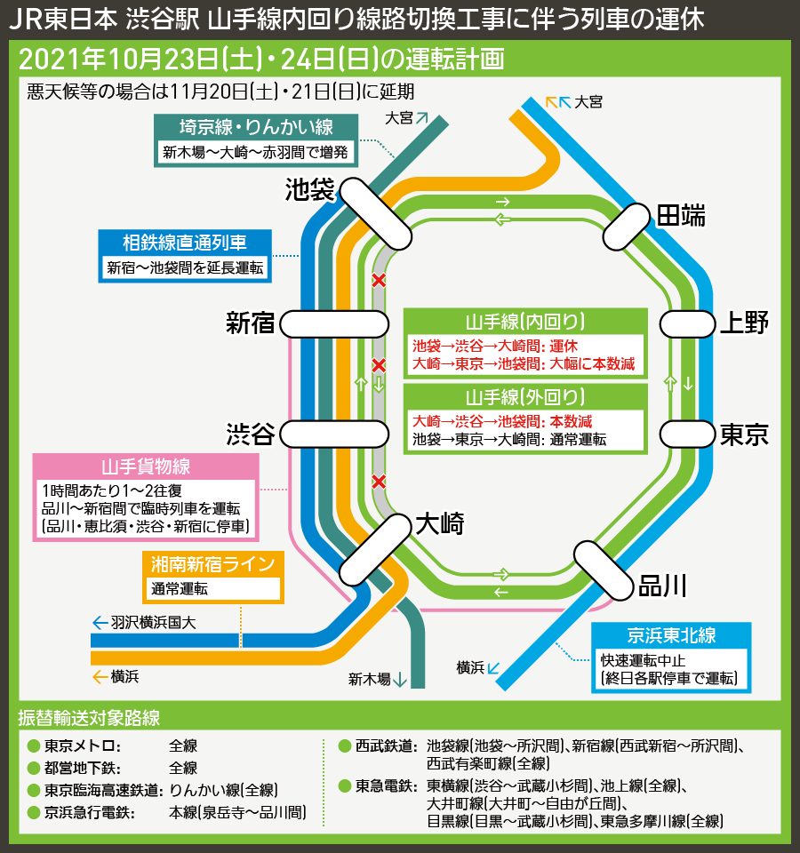 【路線図で解説】JR東日本 渋谷駅 山手線内回り線路切換工事に伴う列車の運休
