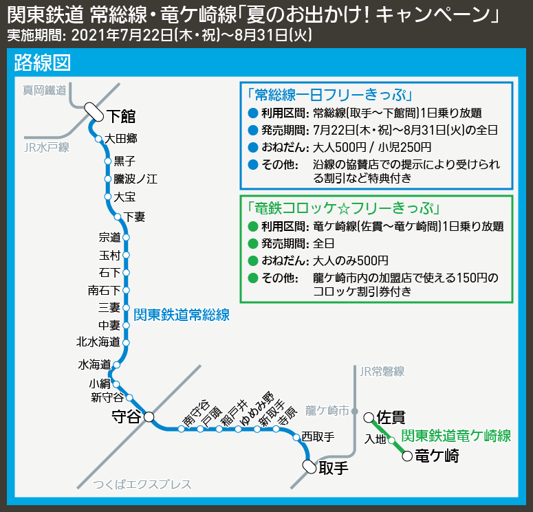 【路線図で解説】関東鉄道 常総線・竜ケ崎線「夏のお出かけ! キャンペーン」