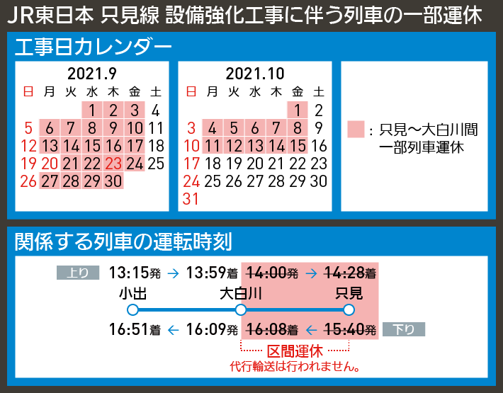 【時刻表で解説】JR東日本 只見線 設備強化工事に伴う列車の一部運休