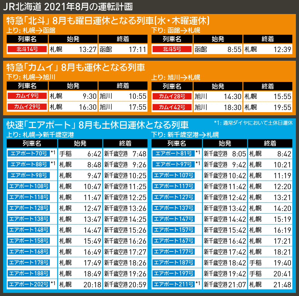 【時刻表で解説】JR北海道 2021年8月の運転計画