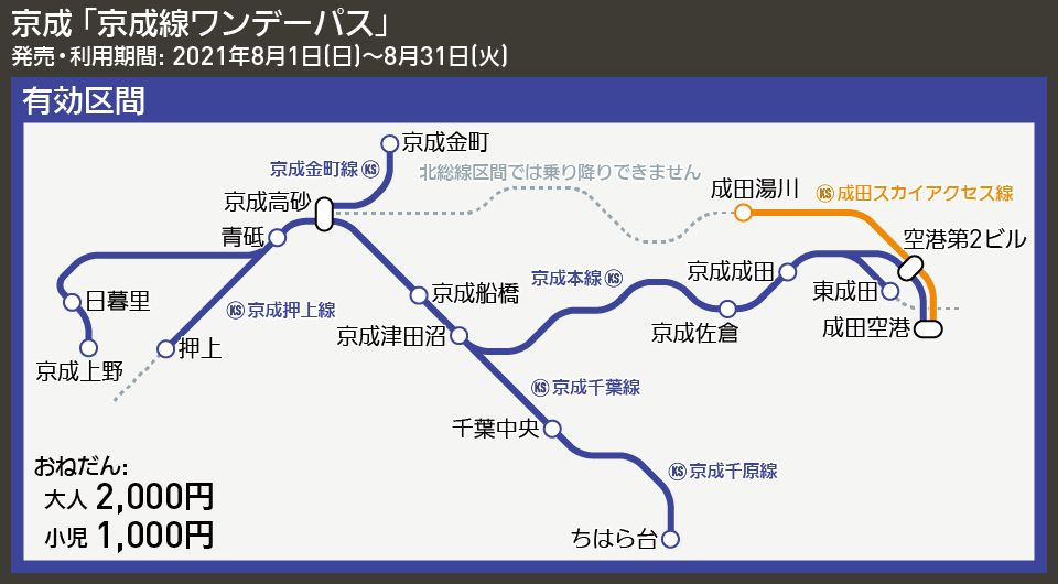 【路線図で解説】京成 「京成線ワンデーパス」