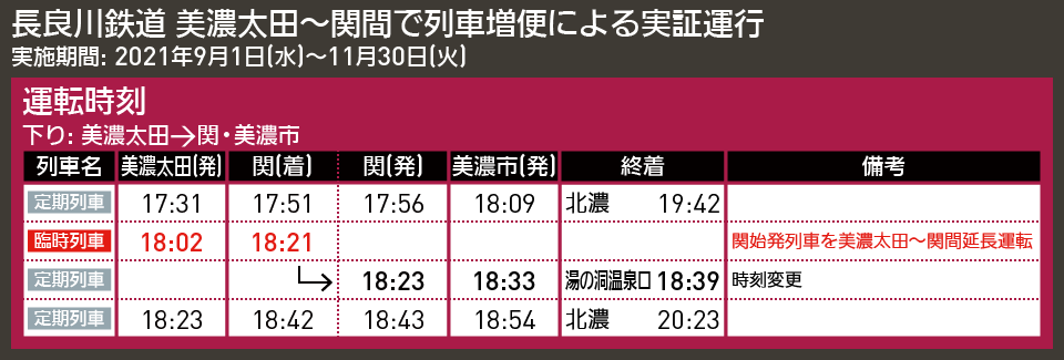 【時刻表で解説】長良川鉄道 美濃太田〜関間で列車増便による実証運行