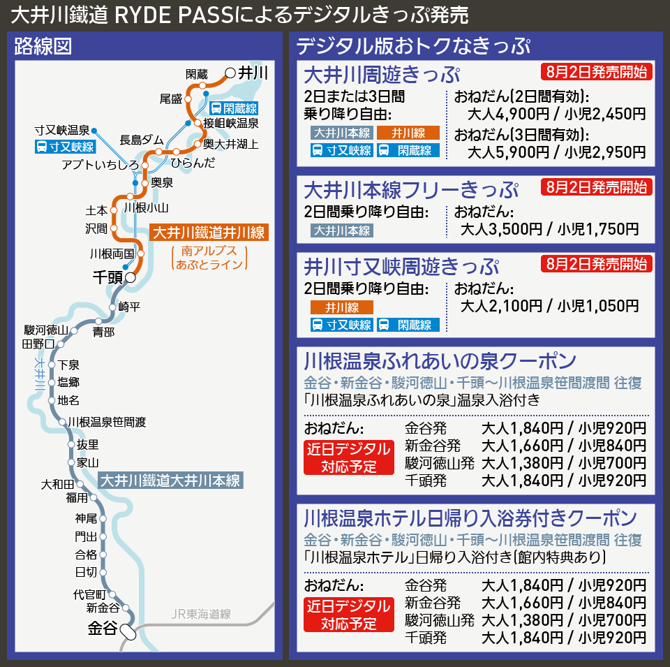 【路線図で解説】大井川鐵道 RYDE PASSによるデジタルきっぷ発売