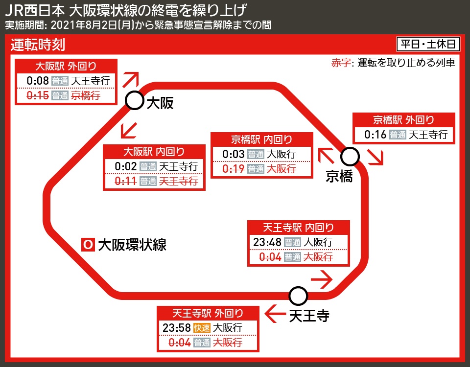 【図表で解説】JR西日本 大阪環状線の終電を繰り上げ