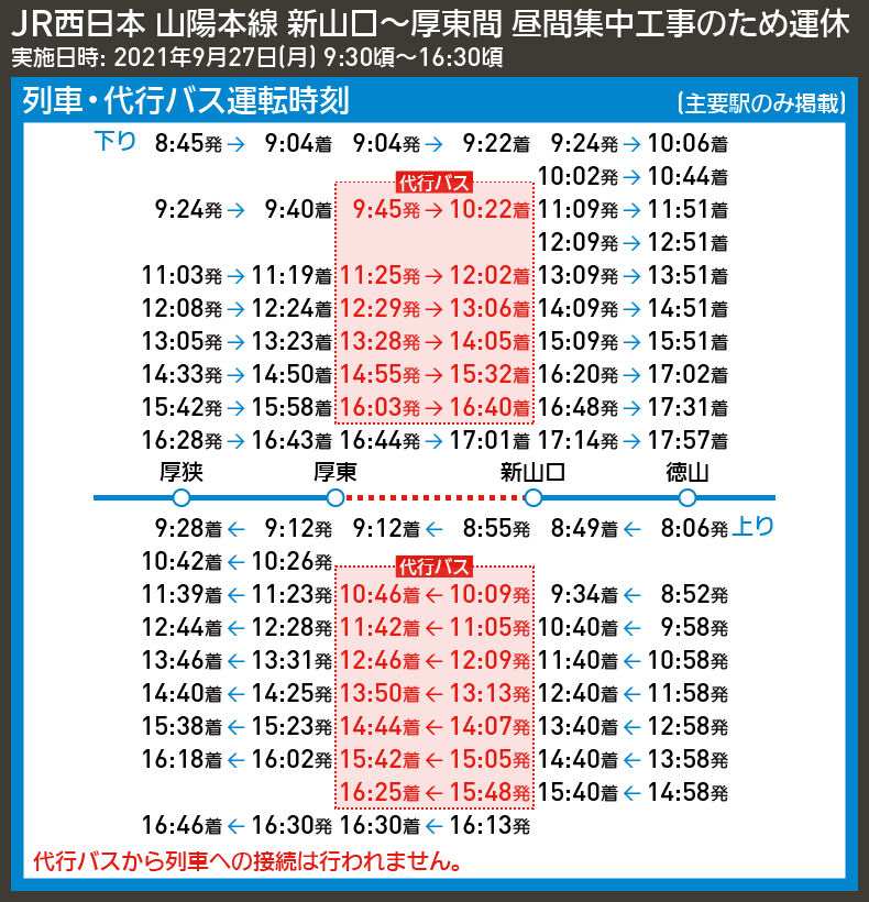【時刻表で解説】JR西日本 山陽本線 新山口〜厚東間 昼間集中工事のため運休