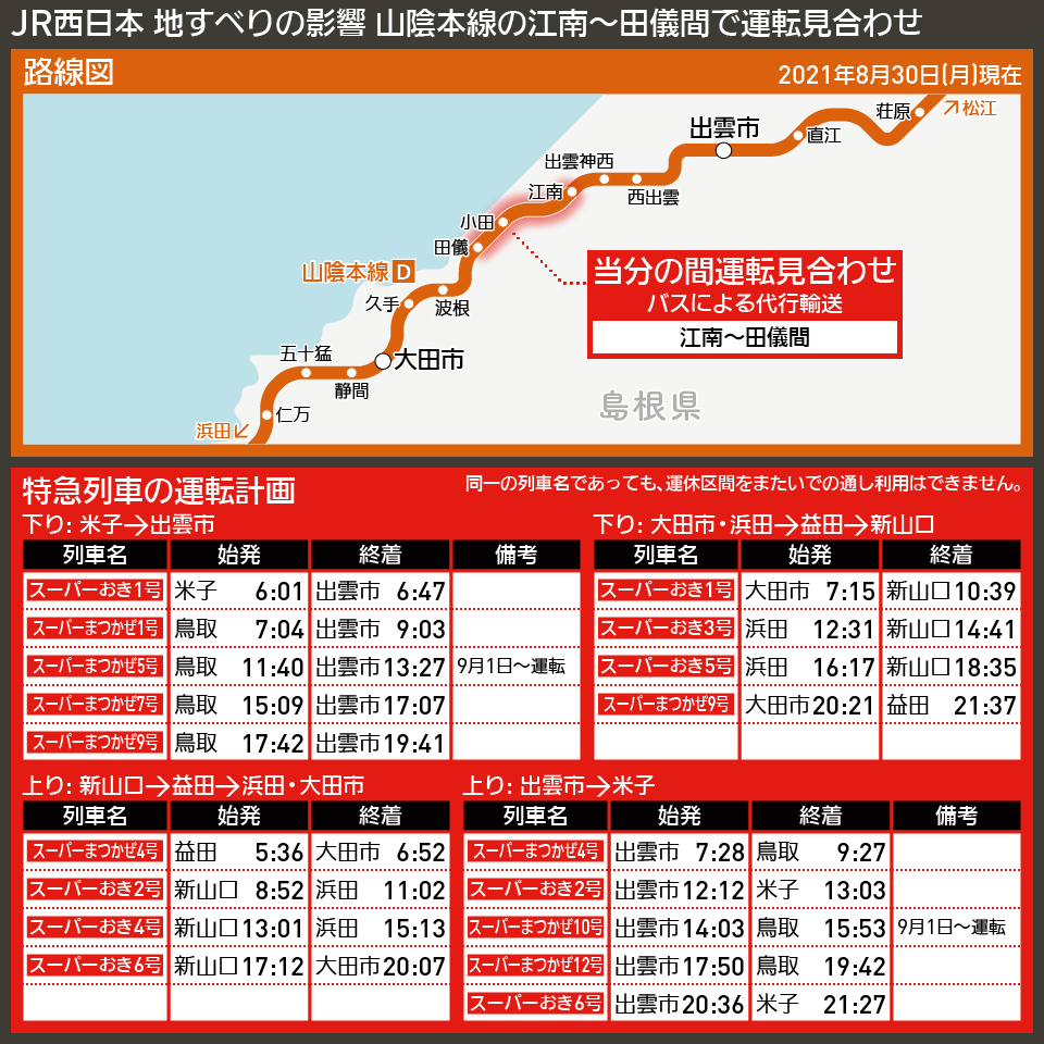 【時刻表で解説】JR西日本 地すべりの影響 山陰本線の江南〜田儀間で運転見合わせ