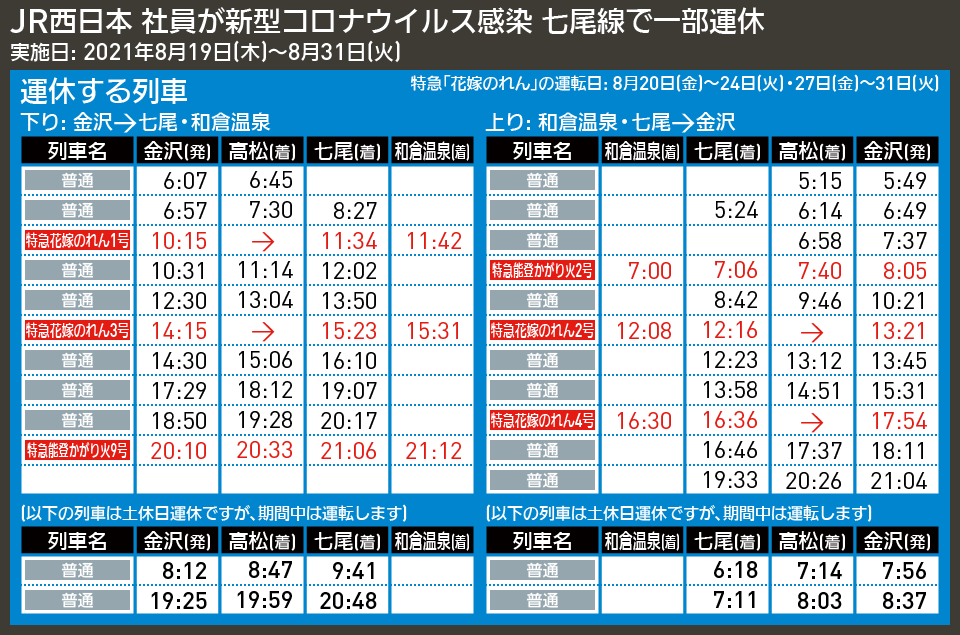 【時刻表で解説】JR西日本 社員が新型コロナウイルス感染 七尾線で一部運休