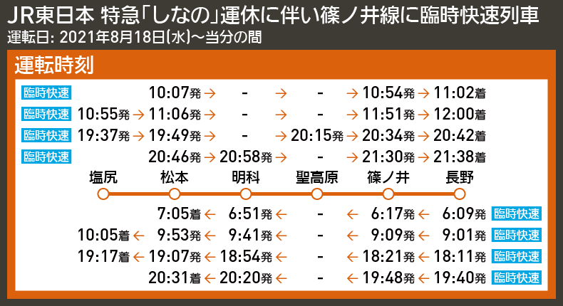 【路線図で解説】JR東日本 特急「しなの」運休に伴い篠ノ井線に臨時快速列車