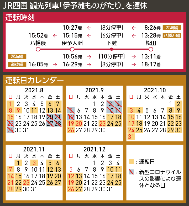 【時刻表で解説】JR四国 観光列車「伊予灘ものがたり」を運休