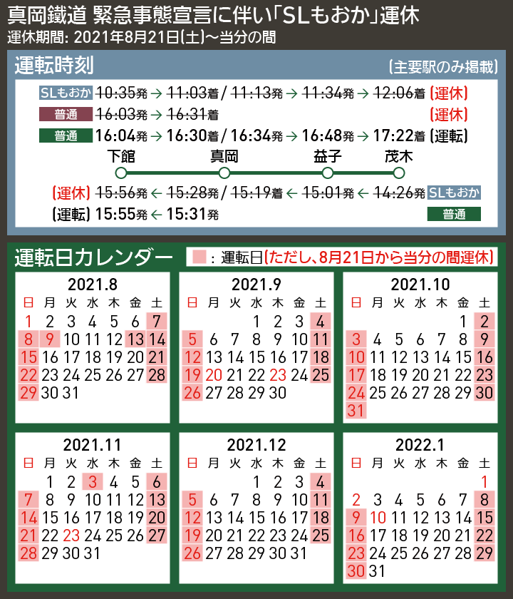 【時刻表で解説】真岡鐵道 緊急事態宣言に伴い「SLもおか」運休