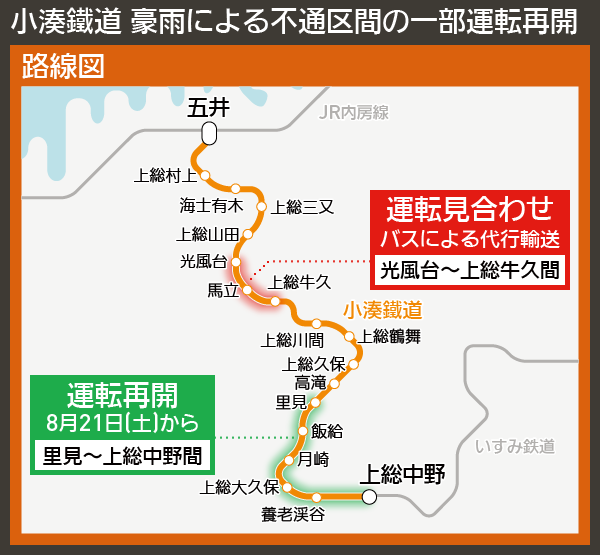 【路線図で解説】小湊鐵道 豪雨による不通区間の一部運転再開