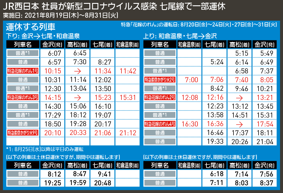 【時刻表で解説】JR西日本 社員が新型コロナウイルス感染 七尾線で一部運休