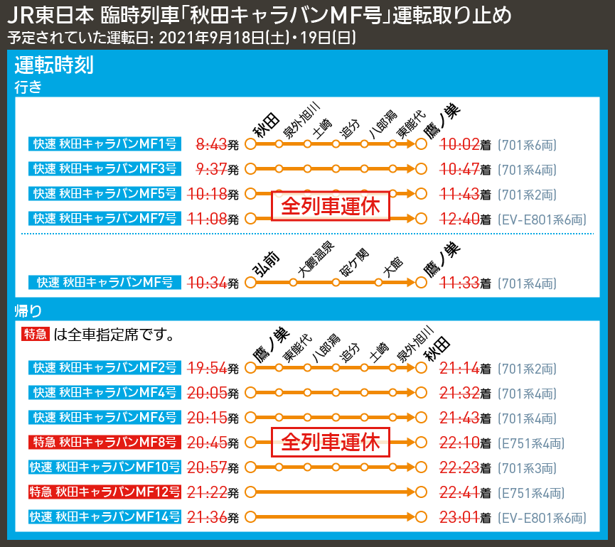 【時刻表で解説】JR東日本 臨時列車「秋田キャラバンMF号」運転取り止め