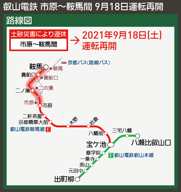 【路線図で解説】叡山電鉄 市原〜鞍馬間 9月18日運転再開