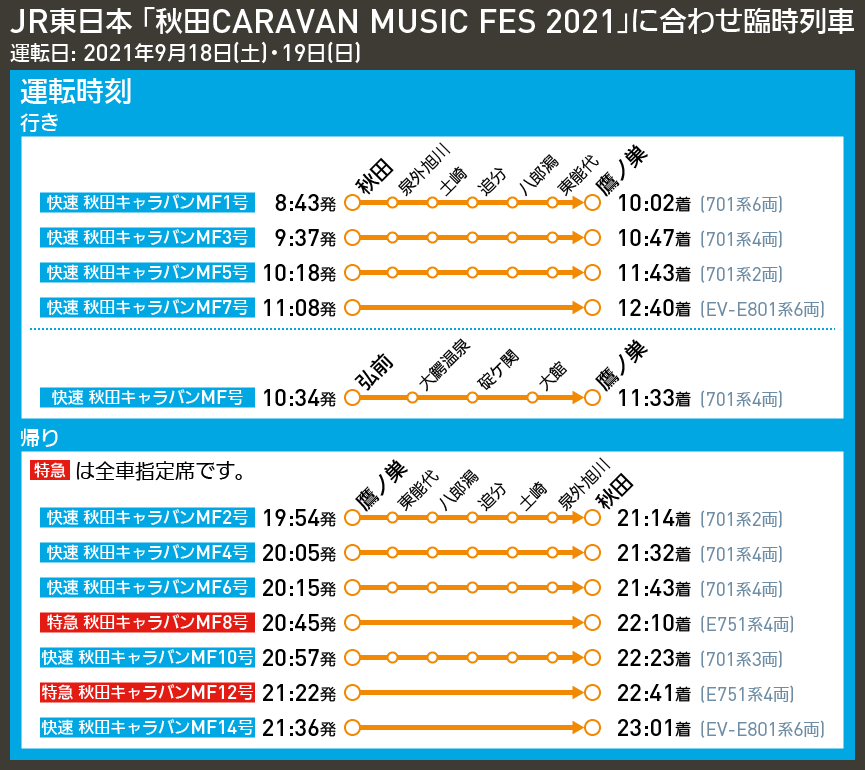 【時刻表で解説】JR東日本 「秋田CARAVAN MUSIC FES 2021」に合わせ臨時列車