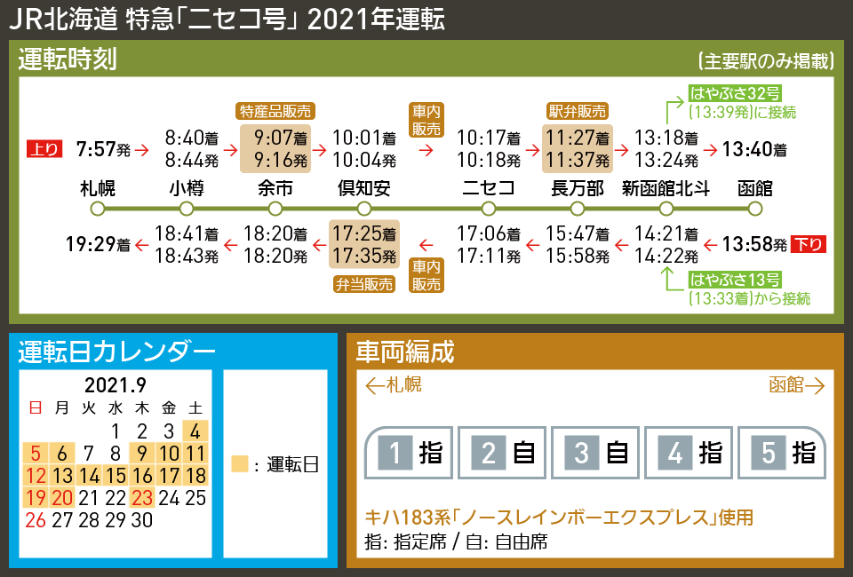 【時刻表で解説】JR北海道 特急「ニセコ号」 2021年運転
