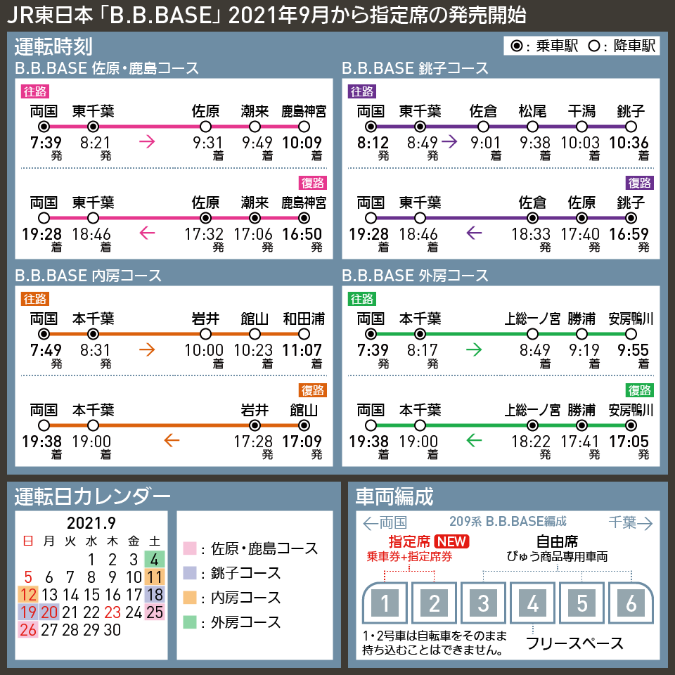 【時刻表で解説】JR東日本 「B.B.BASE」 2021年9月から指定席の発売開始