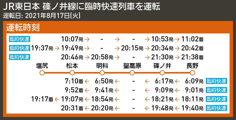【時刻表で解説】JR東日本 篠ノ井線に臨時快速列車を運転