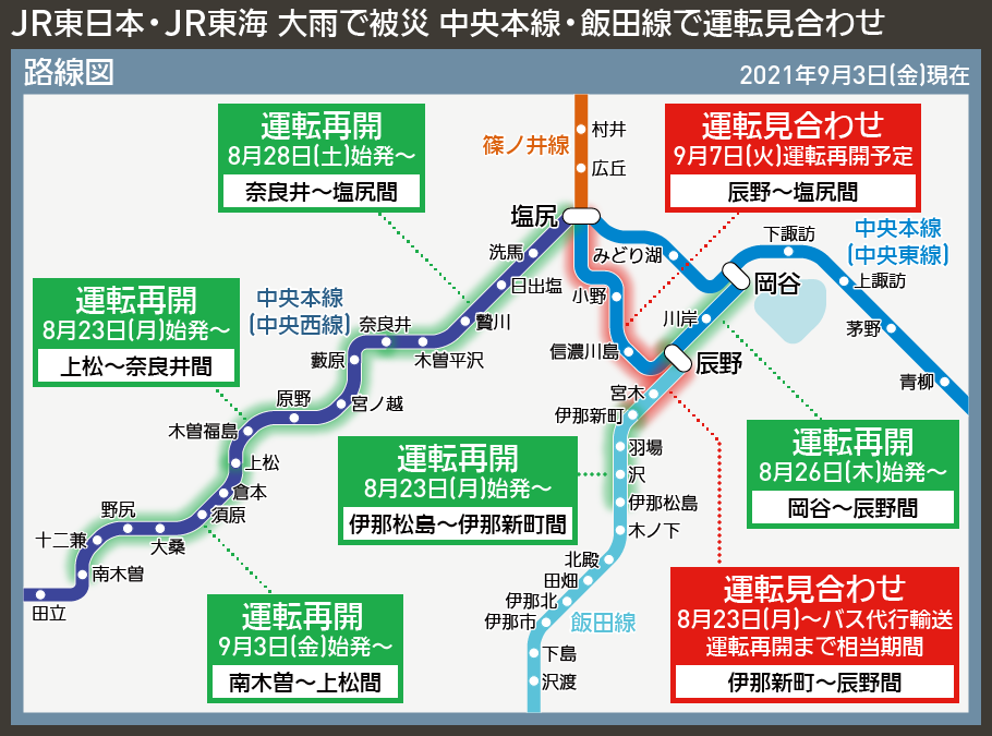 【路線図で解説】JR東日本・JR東海 大雨で被災 中央本線・飯田線で運転見合わせ