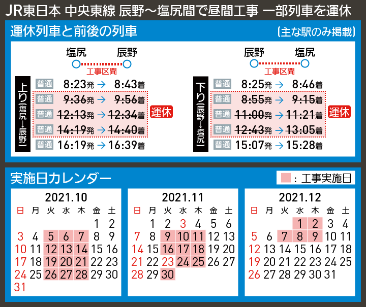 【時刻表で解説】JR東日本 中央東線 辰野〜塩尻間で昼間工事 一部列車を運休