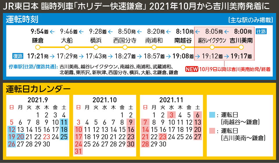 【時刻表で解説】JR東日本 臨時列車「ホリデー快速鎌倉」 2021年10月から吉川美南発着に