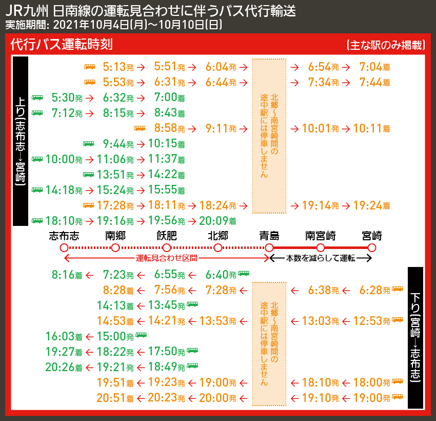 【時刻表で解説】JR九州 日南線の運転見合わせに伴うバス代行輸送