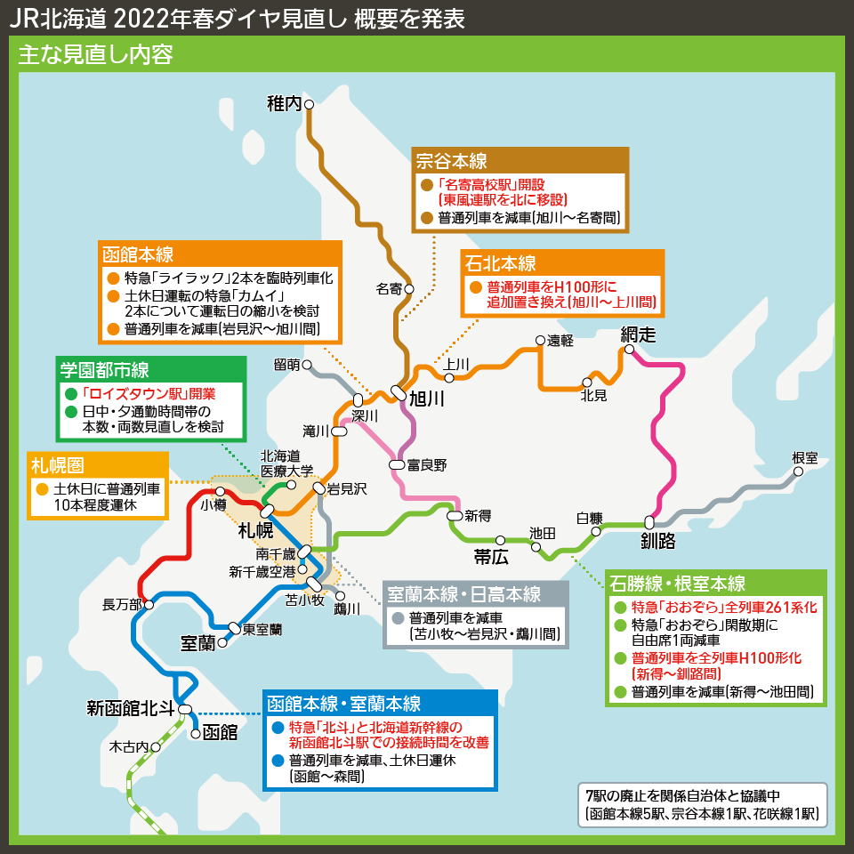 【路線図で解説】JR北海道 2022年春ダイヤ見直し 概要を発表