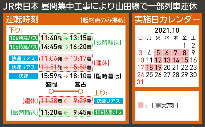 【時刻表で解説】JR東日本 昼間集中工事により山田線で一部列車運休