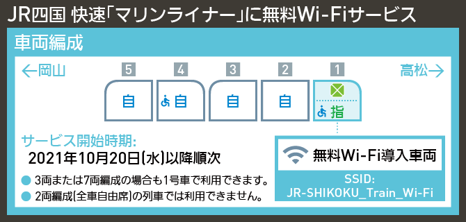 【図表で解説】JR四国 快速「マリンライナー」に無料Wi-Fiサービス