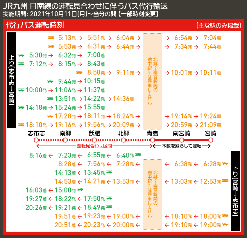 【時刻表で解説】JR九州 日南線の運転見合わせに伴うバス代行輸送