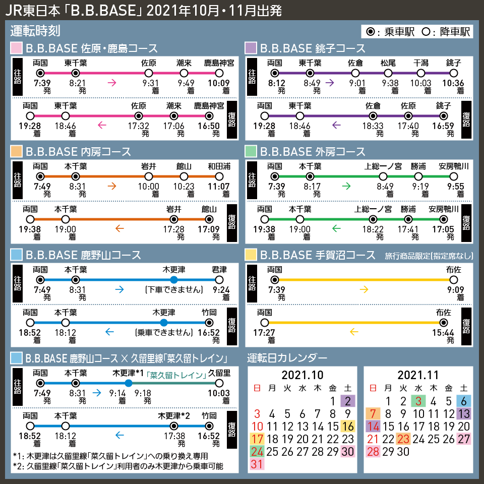 【時刻表で解説】JR東日本 「B.B.BASE」 2021年10月・11月出発