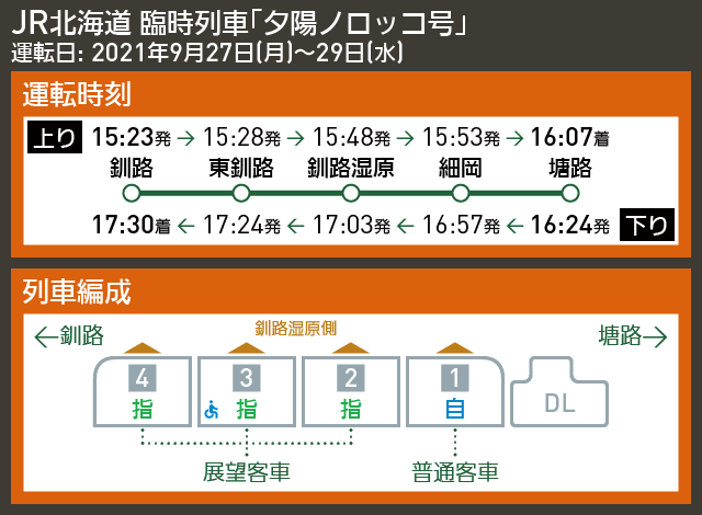 【時刻表で解説】JR北海道 臨時列車「夕陽ノロッコ号」