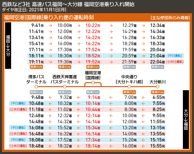 高速バス「福岡〜大分線」福岡空港乗り入れ 空港〜大分市内2時間15分で直結 西鉄など - [WTM]鉄道・旅行ニュース