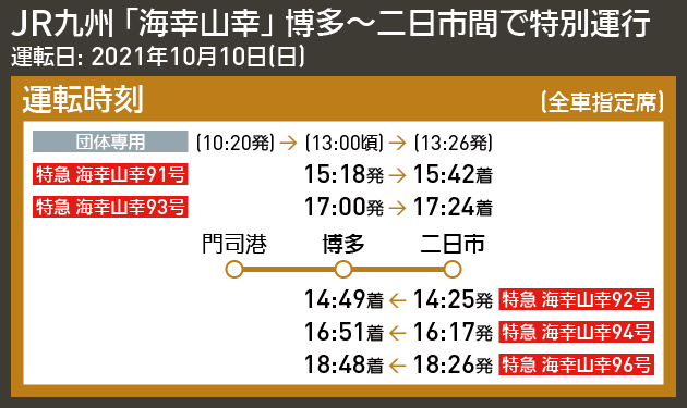 【時刻表で解説】JR九州 「海幸山幸」 博多〜二日市間で特別運行