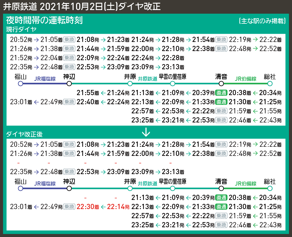 【時刻表で解説】井原鉄道 2021年10月2日(土)ダイヤ改正