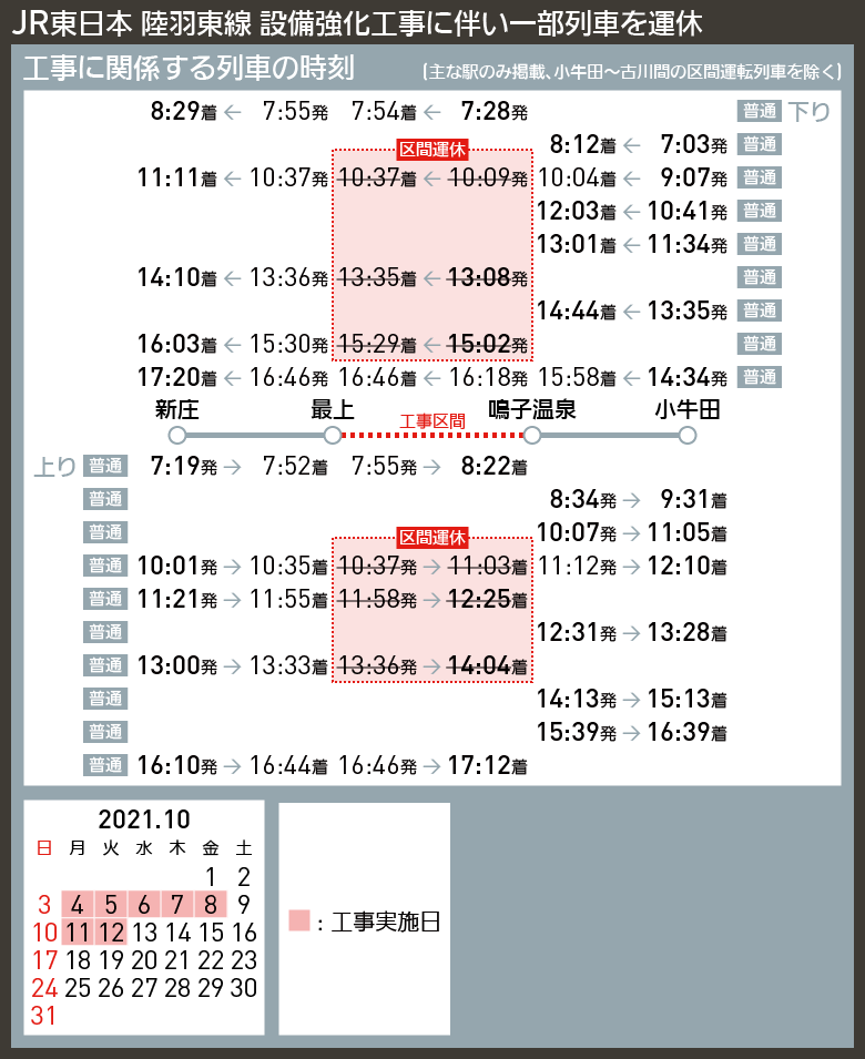 【時刻表で解説】JR東日本 陸羽東線 設備強化工事に伴い一部列車を運休