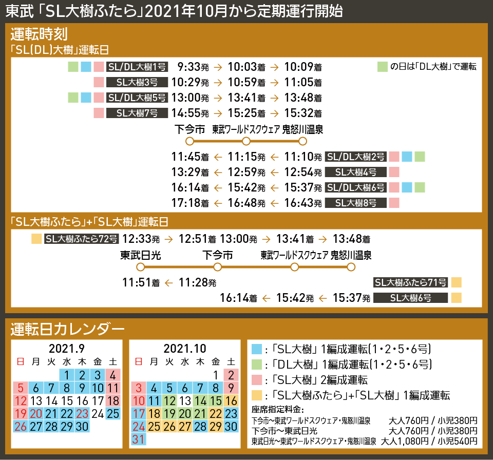 【時刻表で解説】東武 「SL大樹ふたら」2021年10月から定期運行開始