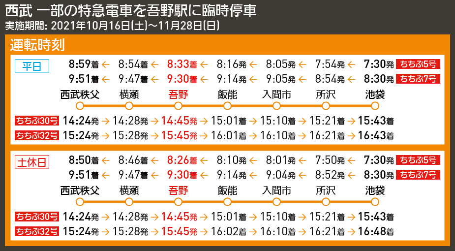 【時刻表で解説】西武 一部の特急電車を吾野駅に臨時停車