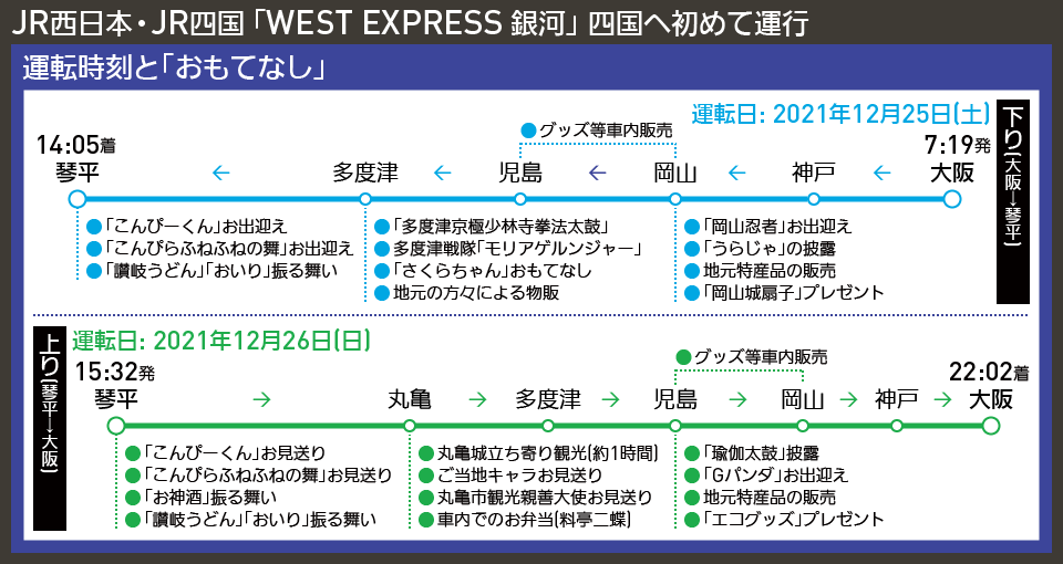 【時刻表で解説】JR西日本・JR四国 「WEST EXPRESS 銀河」 四国へ初めて運行