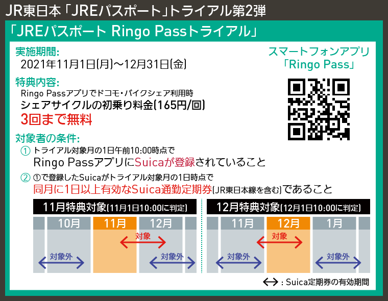 【図表で解説】JR東日本 「JREパスポート」トライアル第2弾