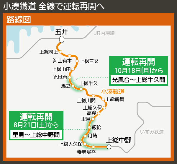 【路線図で解説】小湊鐵道 全線で運転再開へ