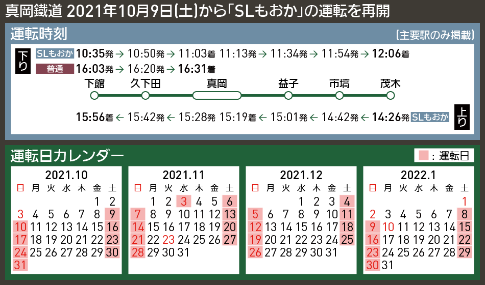 【図表で解説】真岡鐵道 2021年10月9日(土)から「SLもおか」の運転を再開